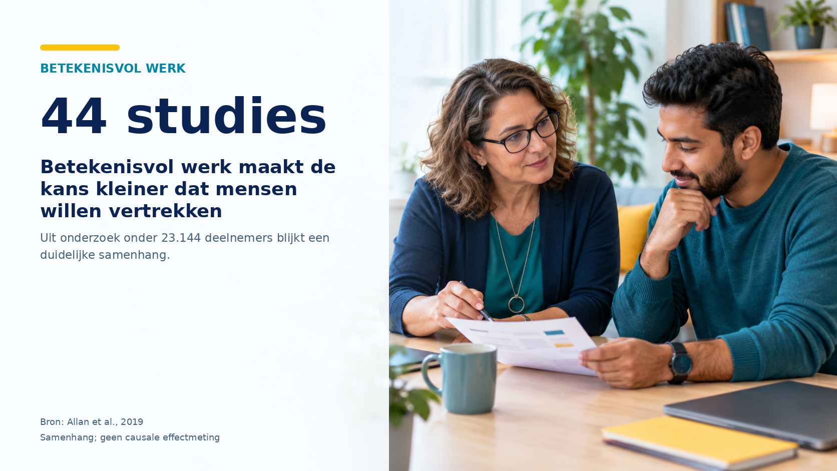 Betekenisvol werk: 44 studies. Betekenisvol werk hangt samen met een kleinere vertrekintentie. Bron: Allan en anderen, 2019; samenhang, geen causale effectmeting.